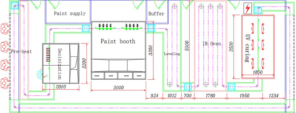 Automatic UV Painting Line - Spray Coating Line Manufacturer